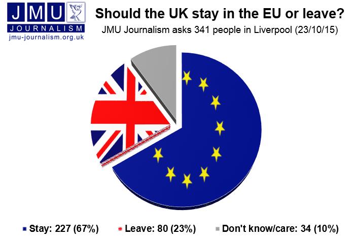 UK_EU_vox_pop_poll_result_graphic